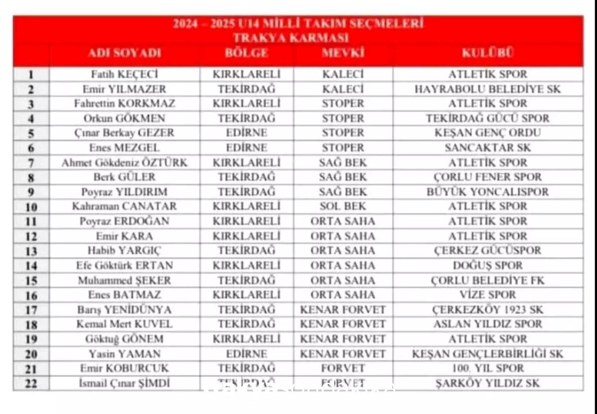 u14-trakya-bolgesi-milli-takim-aday-kadrosu-secmeleri-sonuclari-aciklandi-EILdeT2H.jpg